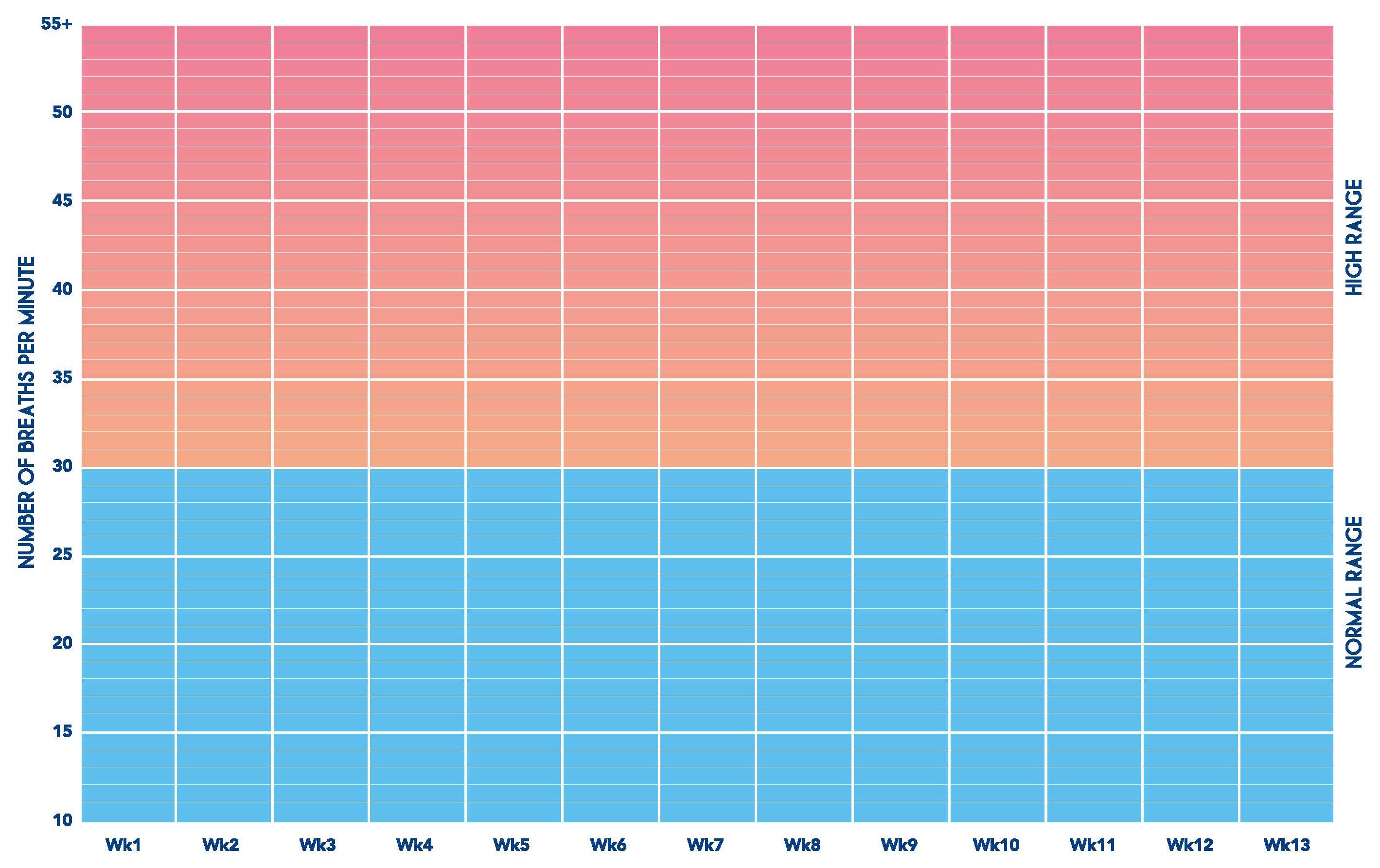 Resting respiratory rate chart